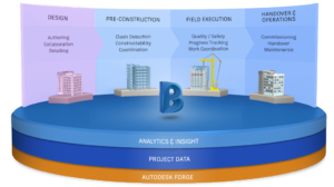 BIM360 Design