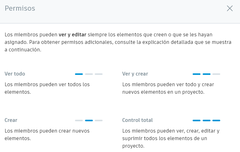 tipos de permisos incidencias en BIM360